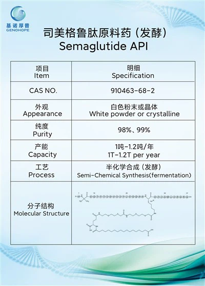 Semaglutide